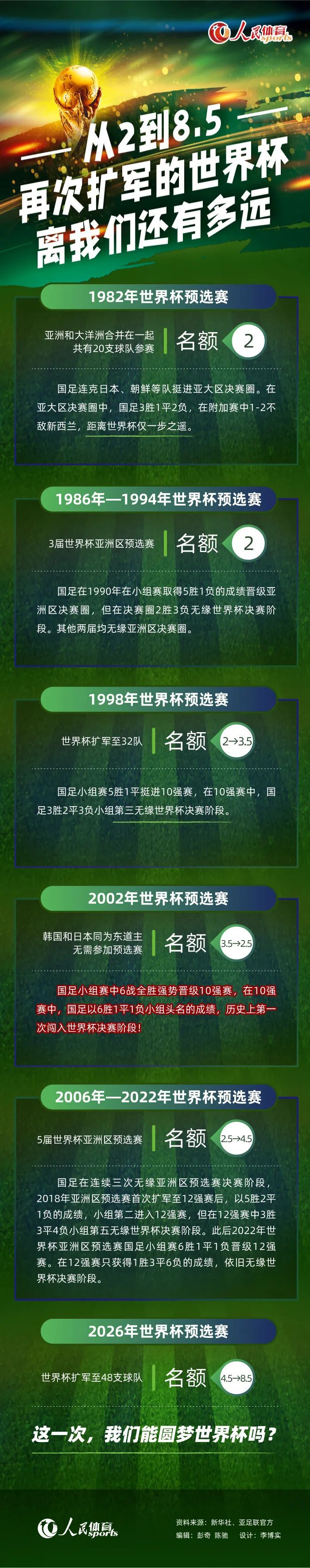 “无论是足球还是篮球，我们正在见证俱乐部历史上最为成功的周期。